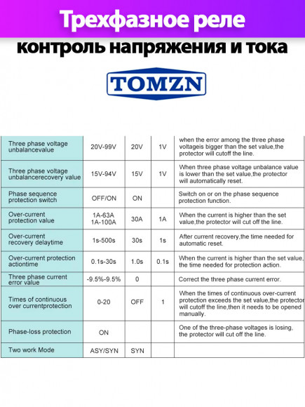 Реле контроля напряжения трехфазное TOMZN TOVPD3-63VAS с защитой от перегрузки по току и перенапряжения 63А