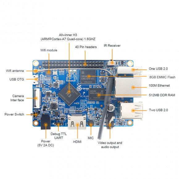 Orange Pi PC Plus 1Gb/8Gb одноплатный ПК Allwinner H3